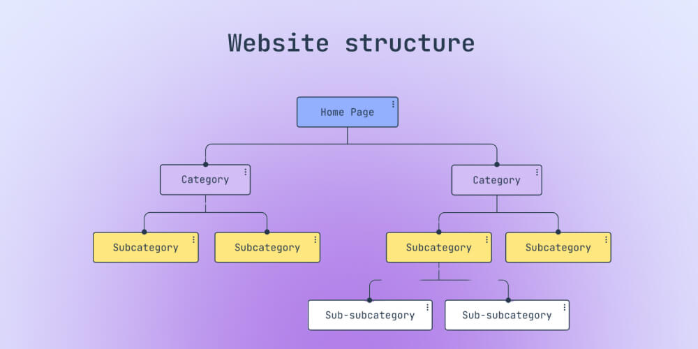 Cấu trúc website là gì? 