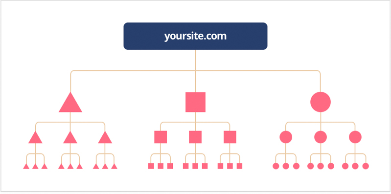 Cách internal link hiệu quả