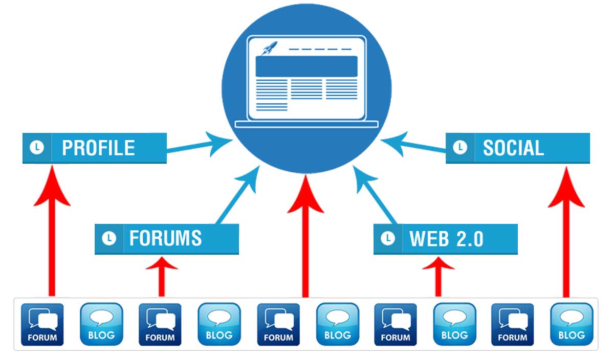 Forum là gì và vai trò của nó trong SEO Offpage