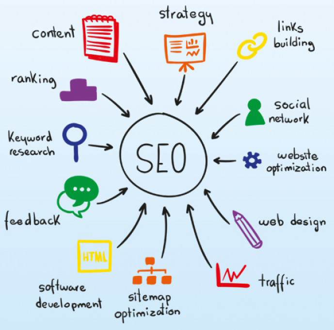Thời gian để thấy kết quả SEO là bao lâu?
